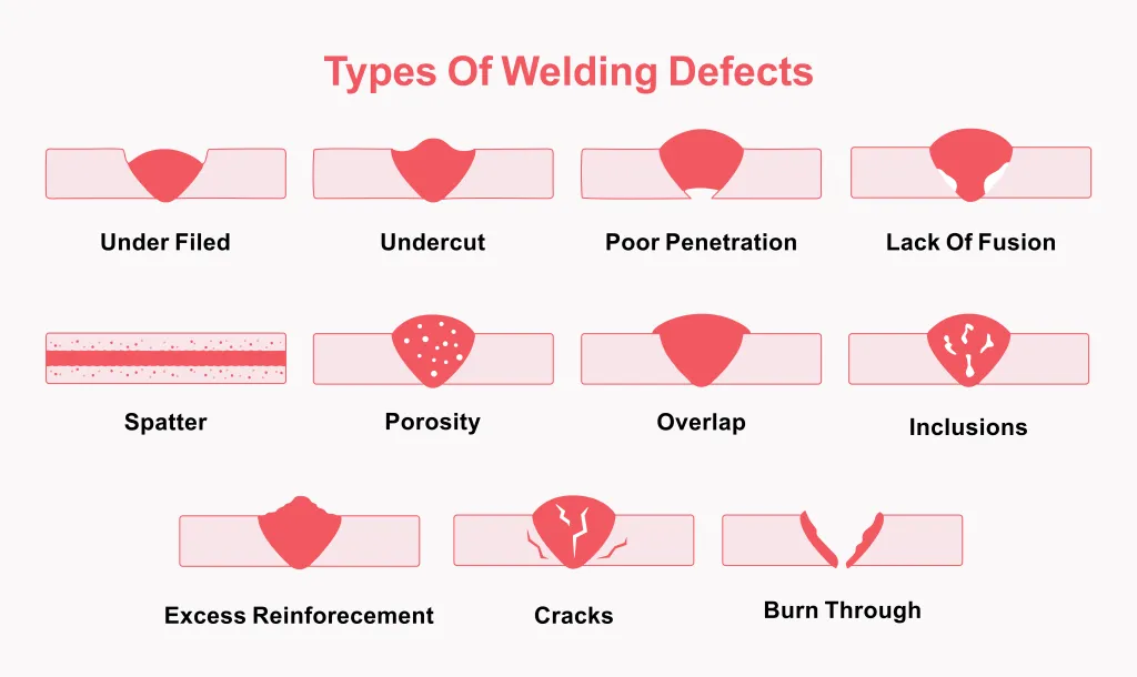 Welding Defects: Causes and Prevention in Structural Components